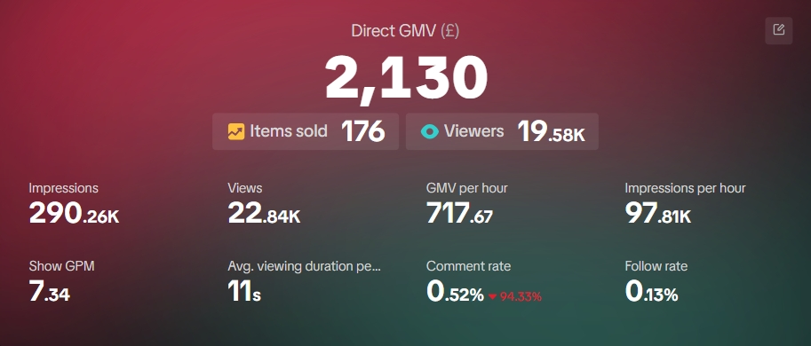 Live Commerce Performance - Additional Data 2